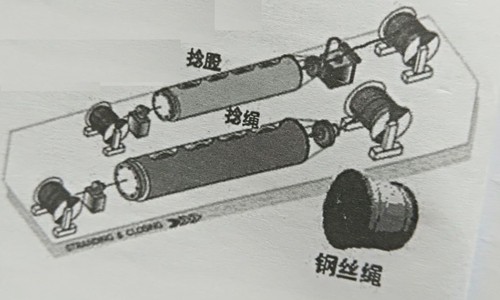 捻股、捻繩