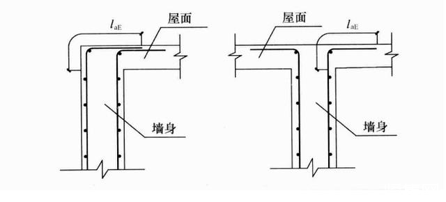 鋼筋型號(hào)及表示方法有哪些？施工細(xì)部節(jié)點(diǎn)做法是什么？