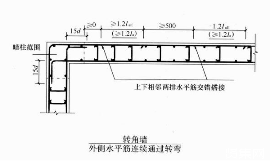 鋼筋型號(hào)及表示方法有哪些？施工細(xì)部節(jié)點(diǎn)做法是什么？