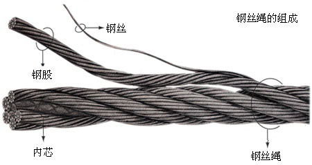 鋼絲繩測量方法