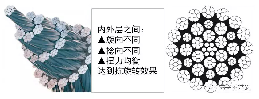 旋挖鉆機培訓(xùn) - 重慶基地