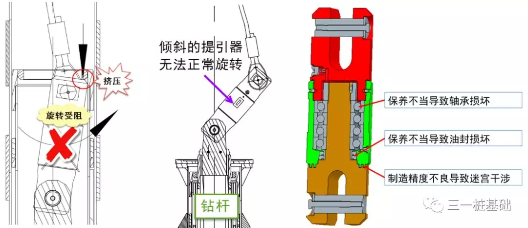 旋挖鉆機培訓(xùn) - 重慶基地