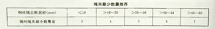 旋挖鉆機(jī)鋼絲繩夾的裝卡示意圖