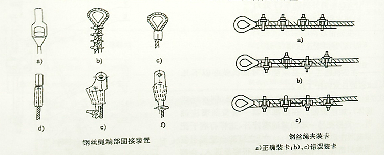 鋼絲繩端部固定在旋挖機(jī)上的示意圖